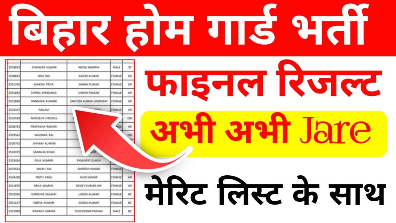 Bihar Home Guard Final Result 2025
