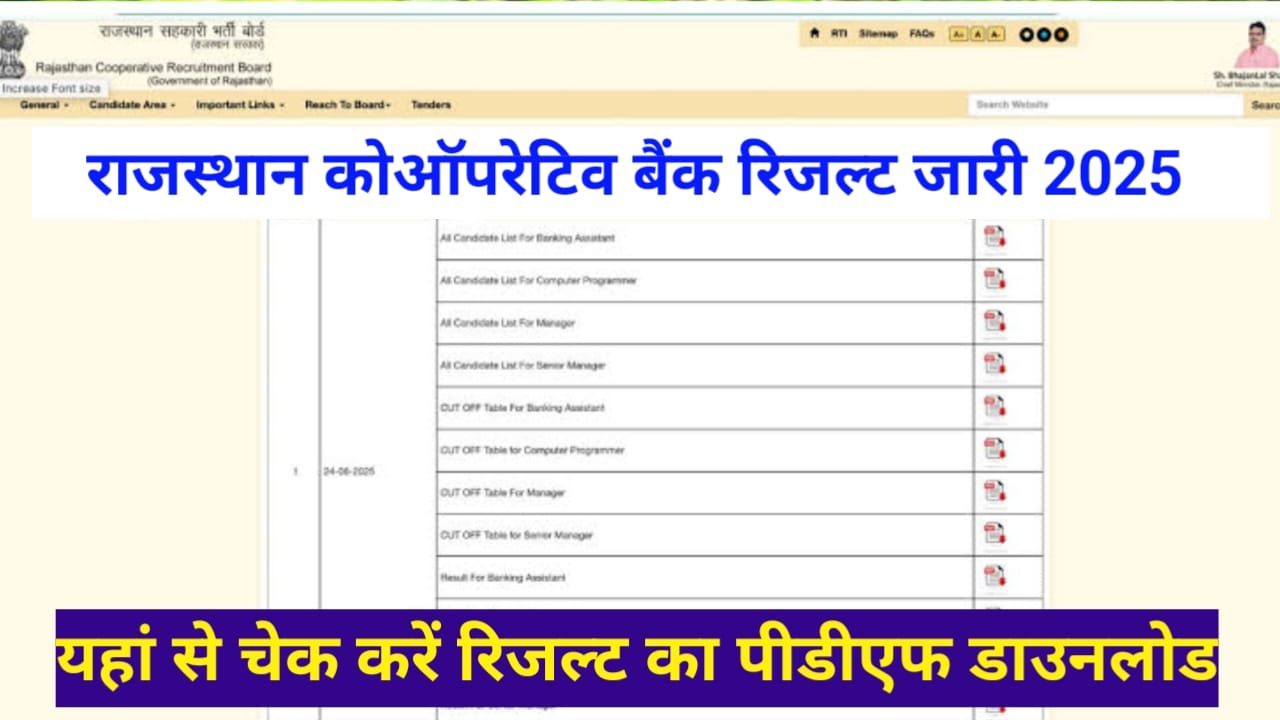 Rajasthan Cooperative Bank Result