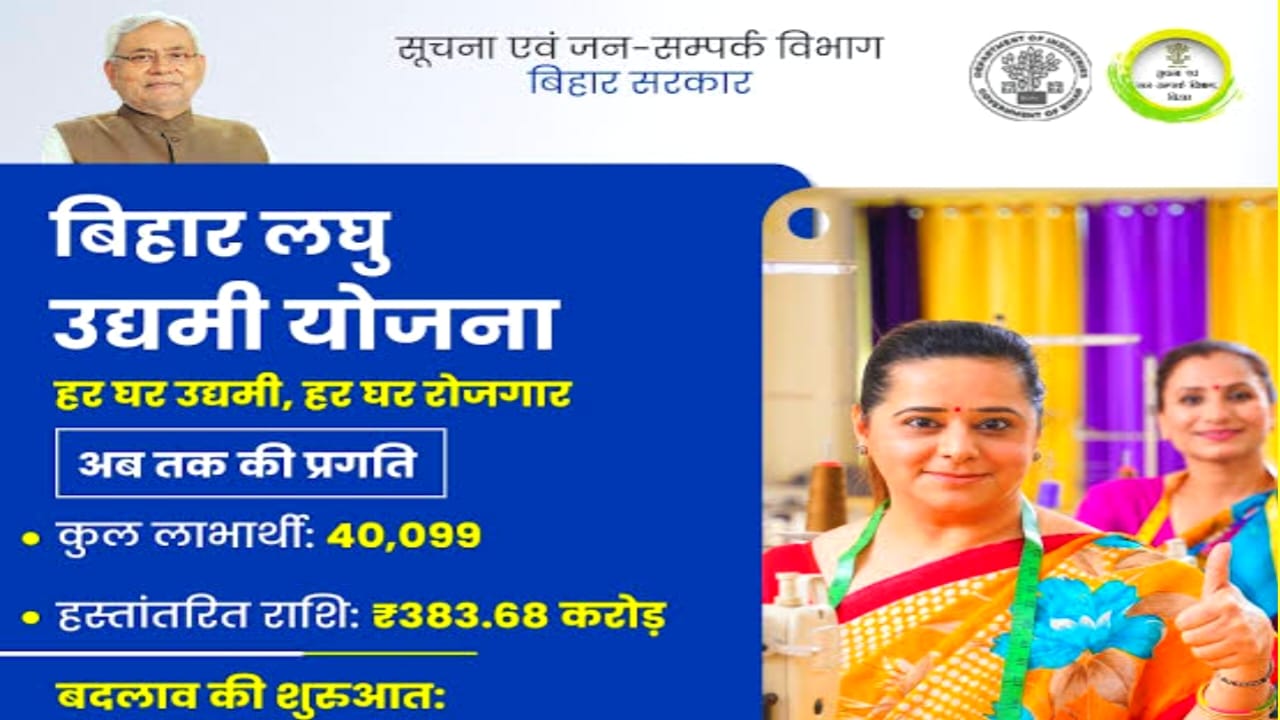 Mahila Udymi Yojana 2025