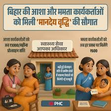 Bihar good News:बिहार में चुनाव से पहले महिलाओं के लिए आई बड़ी खबर आशा ममता का बढ़ गया सैलरी 1000 नहीं ₹3000 मिलेगा, Best 👇👇👇