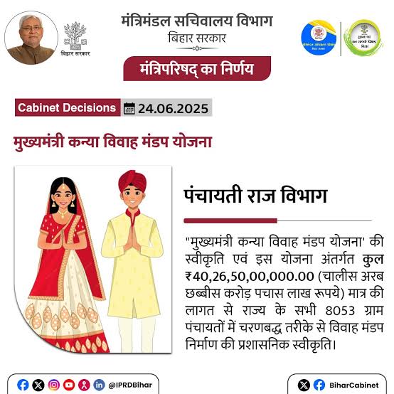 Kanya mandap Yojana 2025