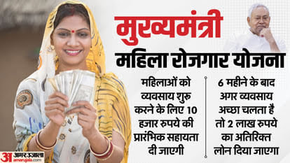 Mukhyamantri Mahila Rojgar Yojana