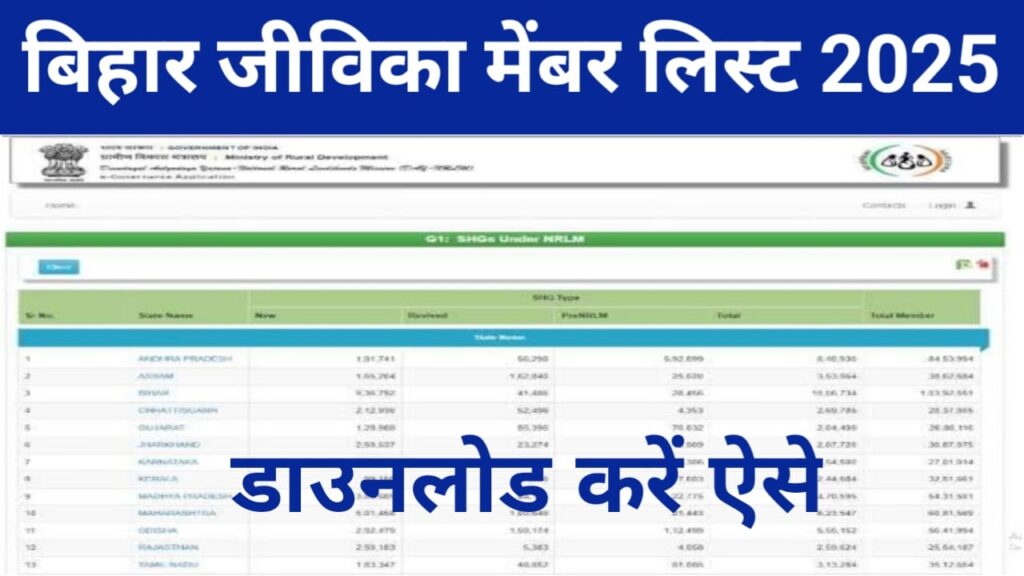 Bihar Jeevika Member List