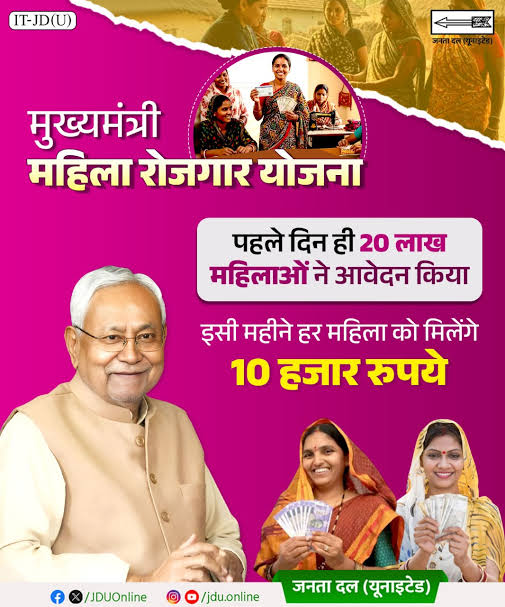 10,000 Bihar Mahila Rojgar Yojana