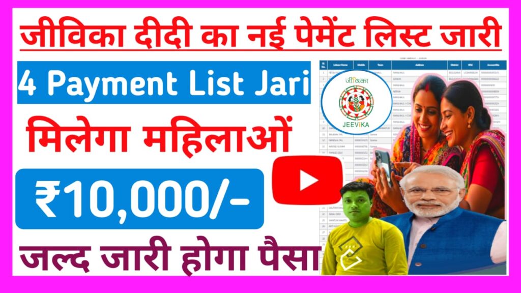 Jivika Group ₹10000 ke New List Jari