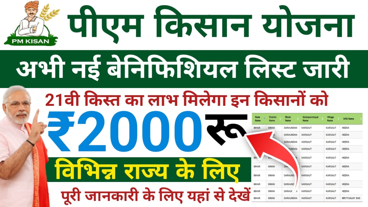 PM Kisan New Beneficiary List:पीएम किसान सम्मन निधि की, नई सूची जारी किसानों को मिलेगा कि इसमें किस्त ₹2000 की राशि यहां से पैसे चेक नाम,??