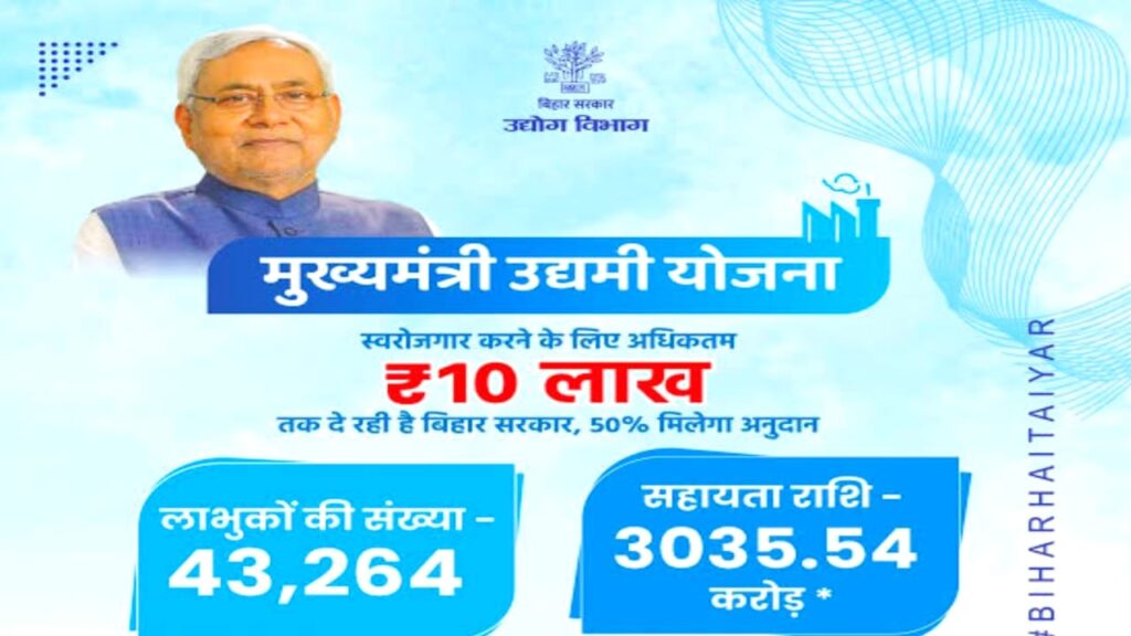 Bihar Laghu Udyami Yojana 10 Lakh 2026