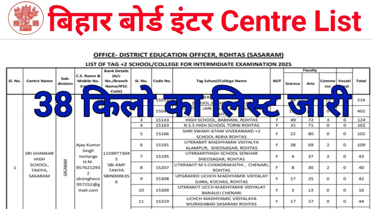 Bihar Board 12th Exam Center List 2026