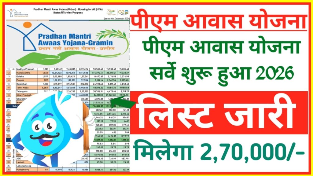 PM Awas Yojana Gramin Survey 2026