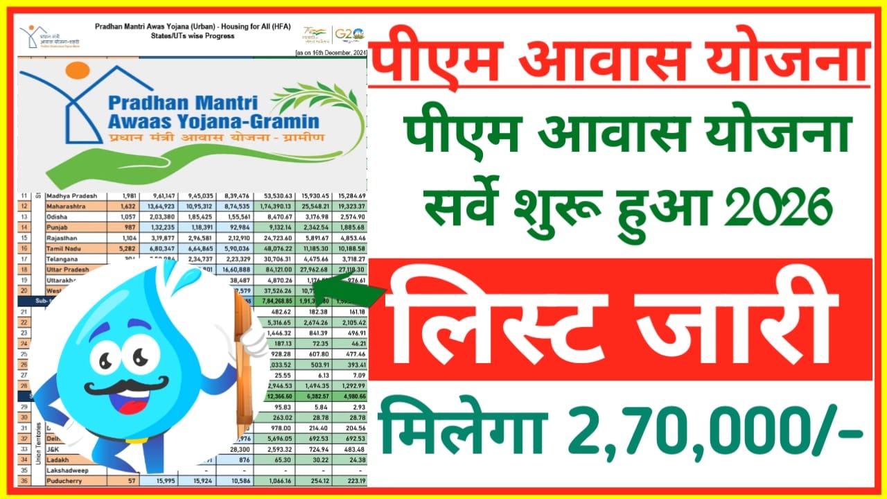 PM Awas Yojana Gramin Survey 2026