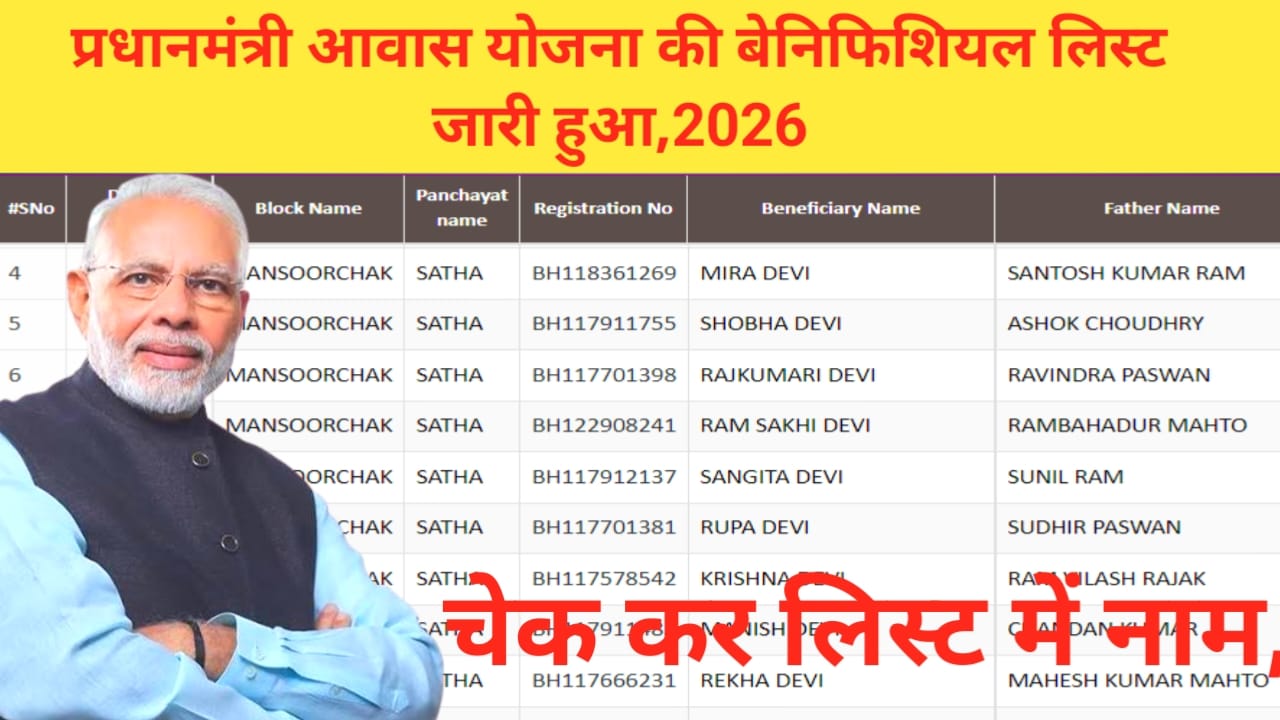 PM Awas Gramin List 2026-27