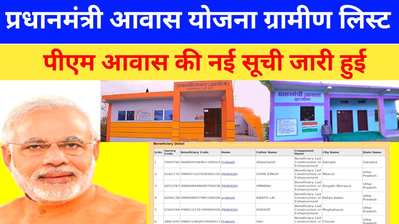 Pradhanmantri Aawas Yojana ki List Jari 2026-27
