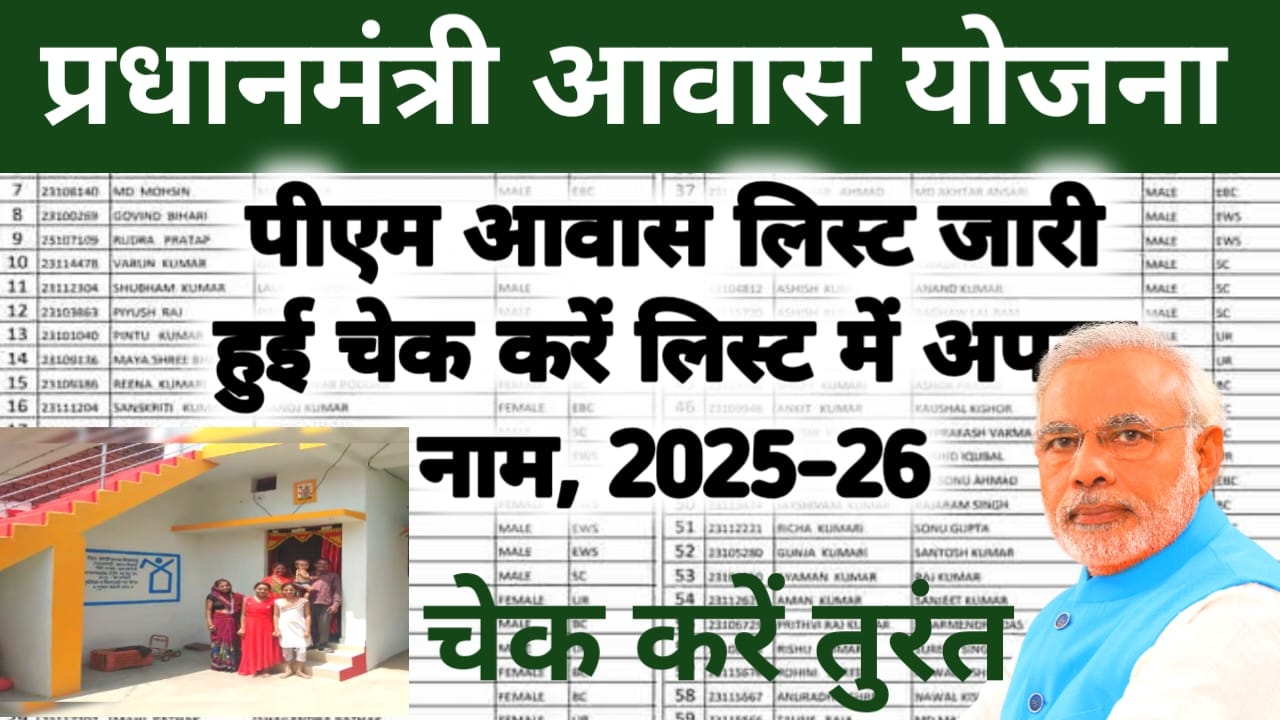 PM Gramin Awas Yojana New List 2026